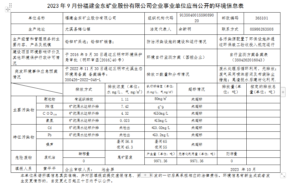 2023 年9 月份BET体育（中国）官方网站企业事业单位应当公开的环境信息表.png